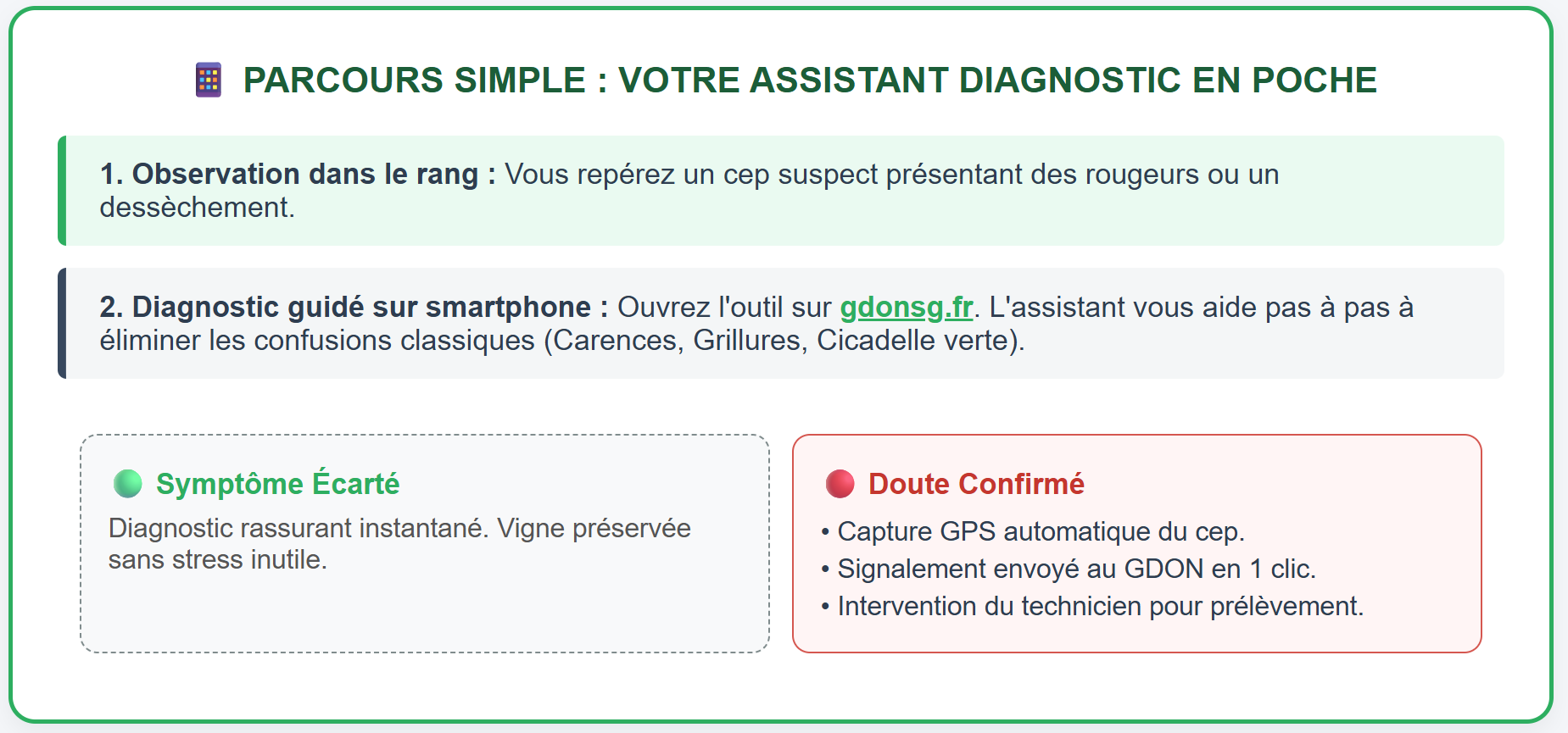 Parcours Assistant Diagnostic GDON
